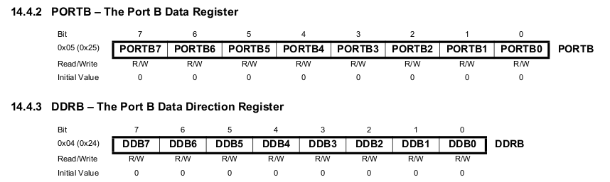 Registers