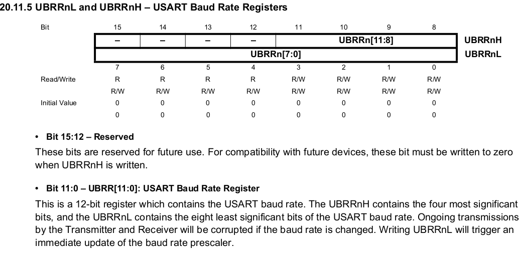 UBRRn