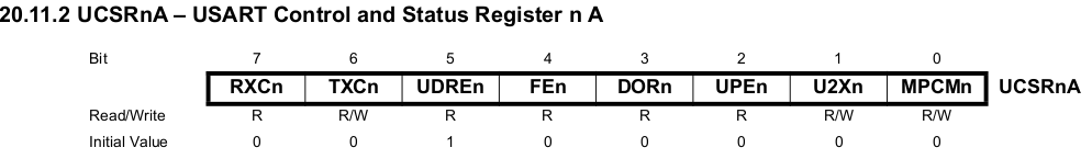 UCSRnA