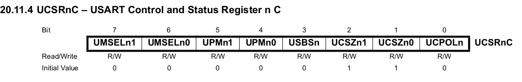 UCSRnC