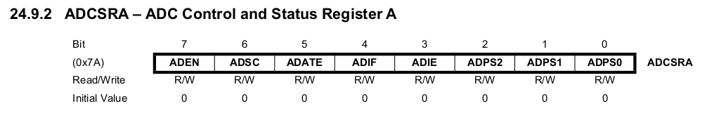 ADCSRA