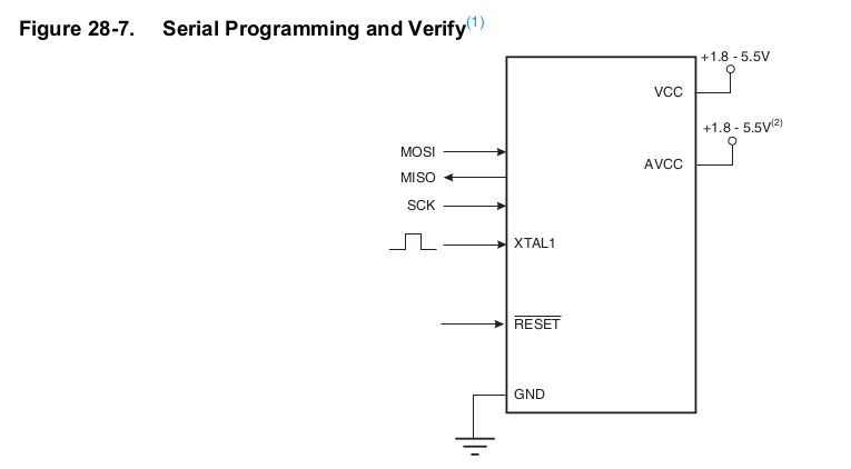 Serial